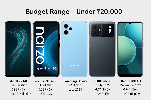 Which 5G Phone Should You Buy in 2025? (Expert Picks) Budget Range 5G Smartphones