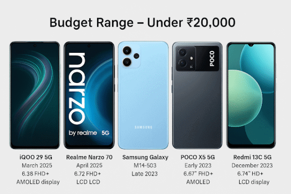 Which Best 5G Phones Should You Buy in 2025? (Expert Picks)