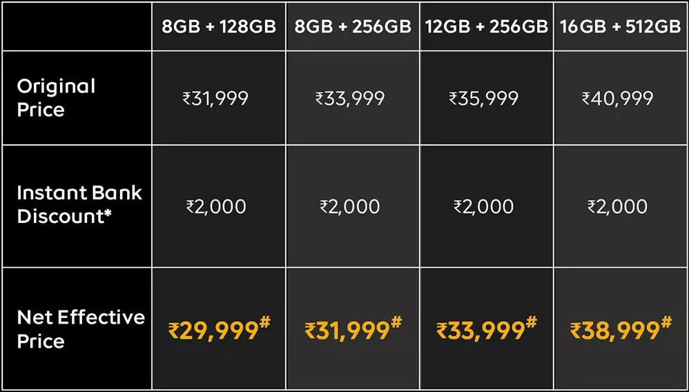 iQOO Neo 10 Available in Different Price Variants.