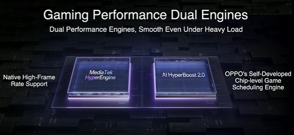 Oppo Reno 14 5G’s dual-engine gaming system with MediaTek HyperEngine and AI HyperBoost 2.0.

