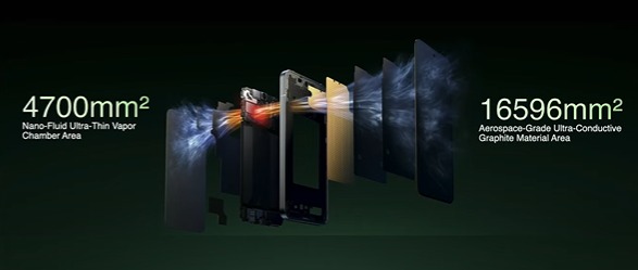 Oppo Reno 14 5G cooling system with vapor chamber and graphite layers.

